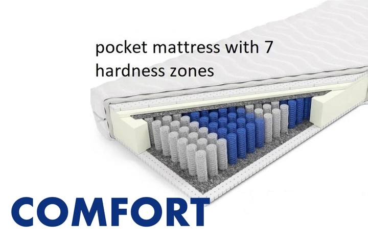 COMFORT MATRACE 80x200